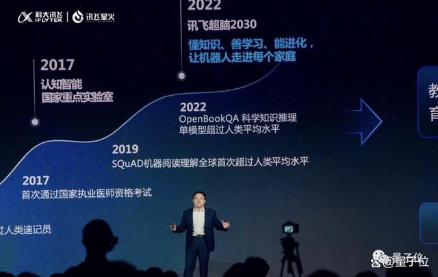 1683559531079.jpeg “三项能力超ChatGPT”,科大讯飞星火大模型现场接受挑战