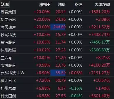 1683560136203.webp ChatGPT概念再掀高潮,科技新主线?TMT板块热浪汹涌,AIGC引领未来投资风向?
