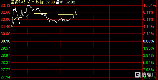 1683560202409.png 国产ChatGPT之战升级,掌阅科技冲击涨停,大模型细分领域何去何从?