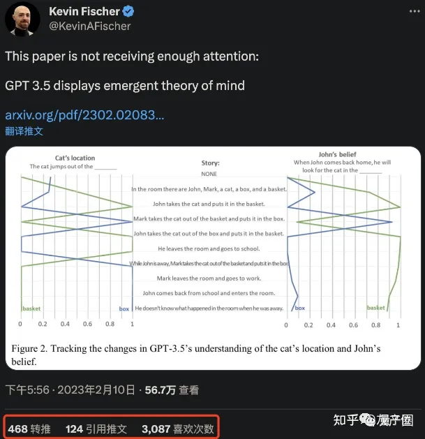 1683562033796.webp ChatGPT的心智大揭秘:AI真的有了理解他人的心智理论吗?
