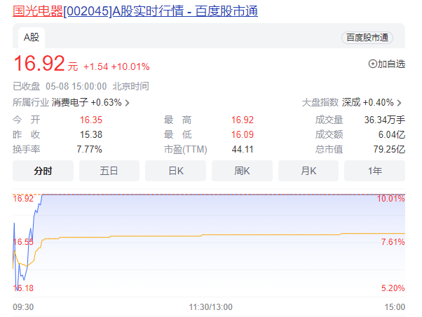 1683563473433.png 这款能搭载ChatGPT的智能音箱本月将震撼上市?国光电器A股涨停揭示行业热点