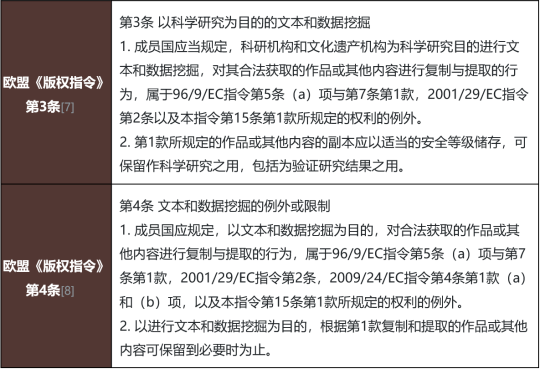 1683563544426.png ChatGPT训练数据监管何方落定?英美欧欧盟规制之路