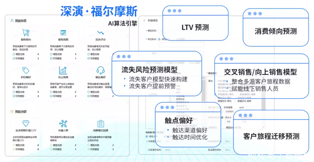 1683607072119.webp 数据驱动未来!揭秘MarTech如何引领数字营销革命?