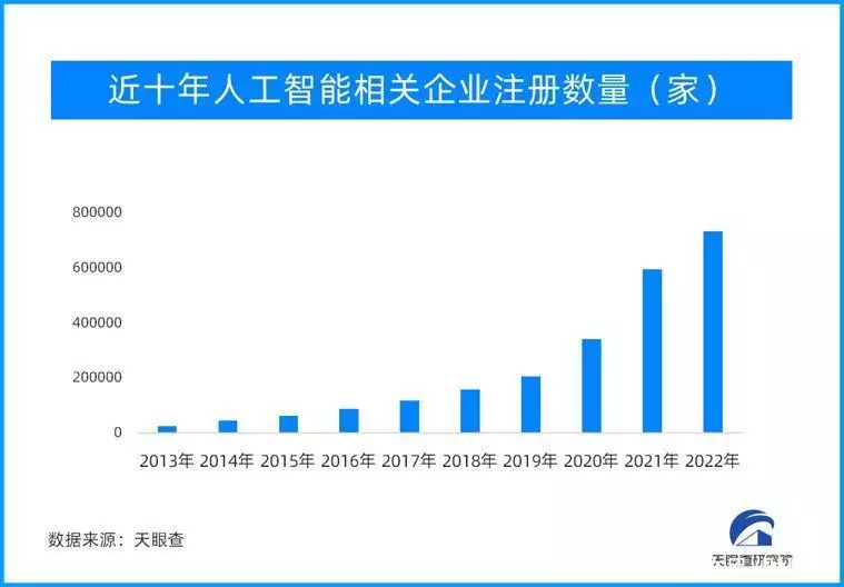 1683607152779.webp ChatGPT引领AIGC热潮,人工智能2.0时代已来?数据标注与算法演进,推动AI产业发展加速!