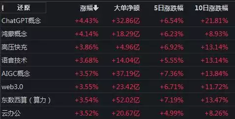 1683625509472.webp ChatGPT概念再掀高潮,科技领域新风口?TMT板块IPO热度飙升,AIGC引领的2023年投资