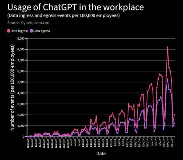 1683631459032.jpeg ChatGPT围剿潮汹涌,企业数据安全面临考验?