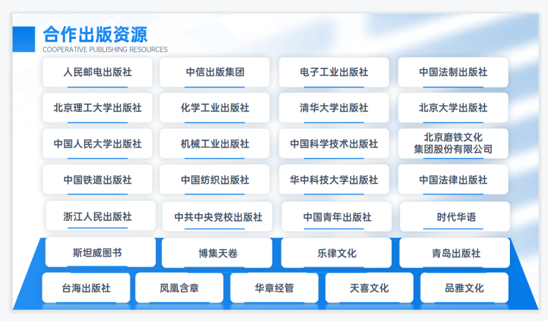 1683692956218.png 用ChatGPT写书是一种什么感受?我演示完他们都惊呆了