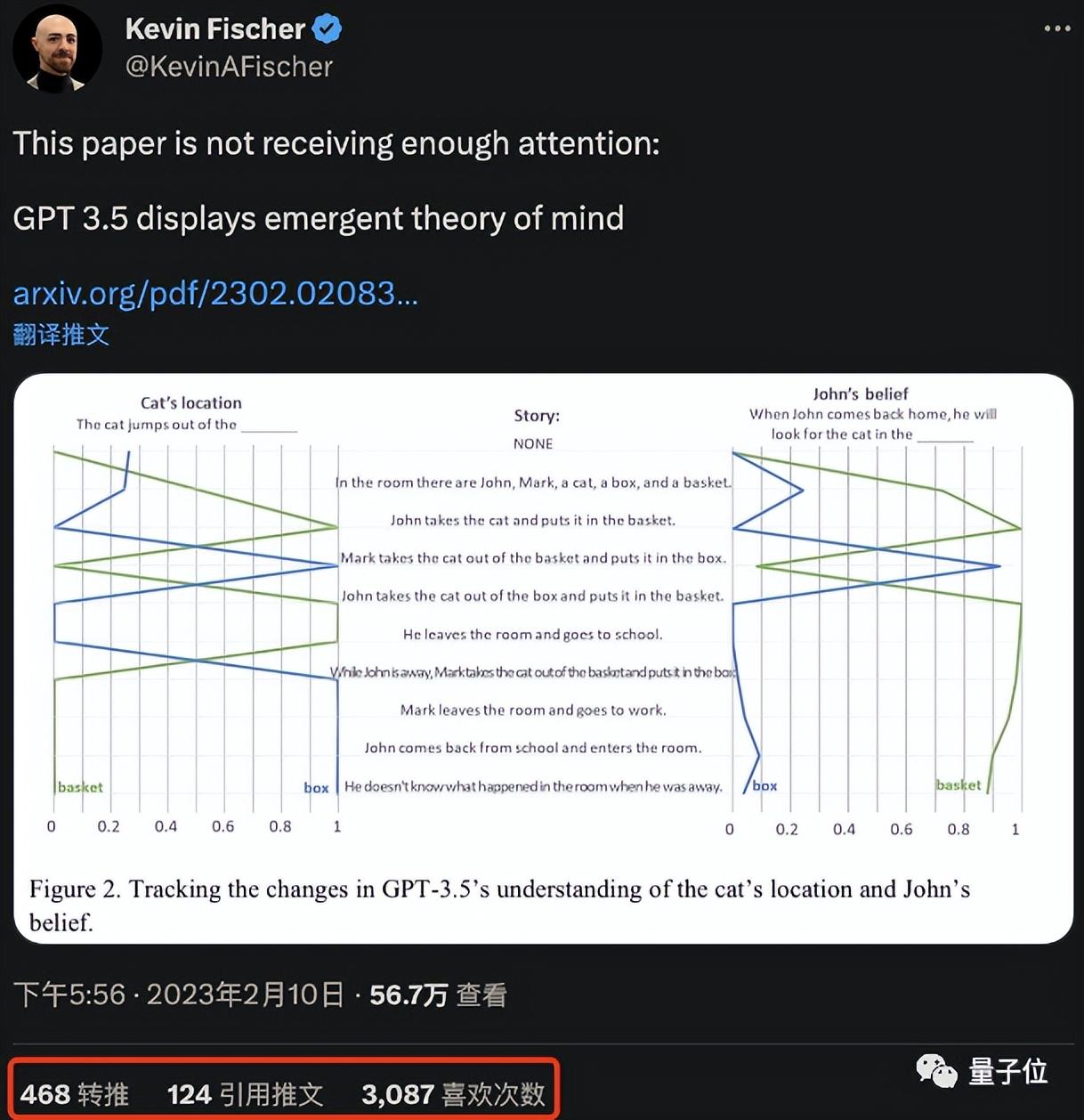 1683730102504.jpeg ChatGPT的心智真相:它真的有心智理论吗?