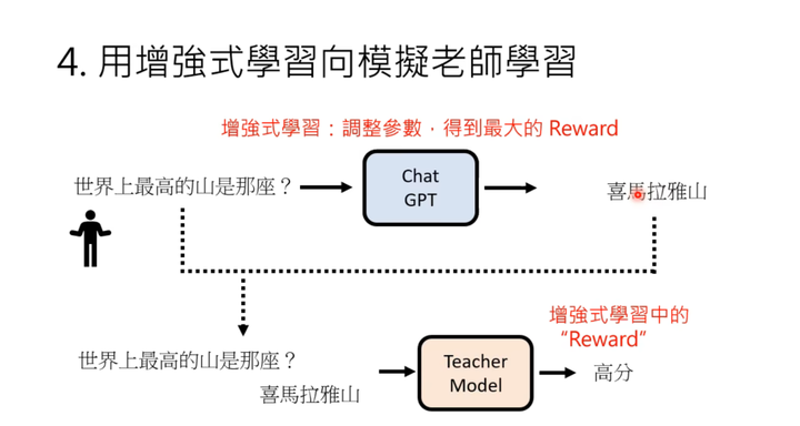 1683814448010.png ChatGPT:人工智能的新里程碑?它将如何改变游戏规则?🔥💻🔍