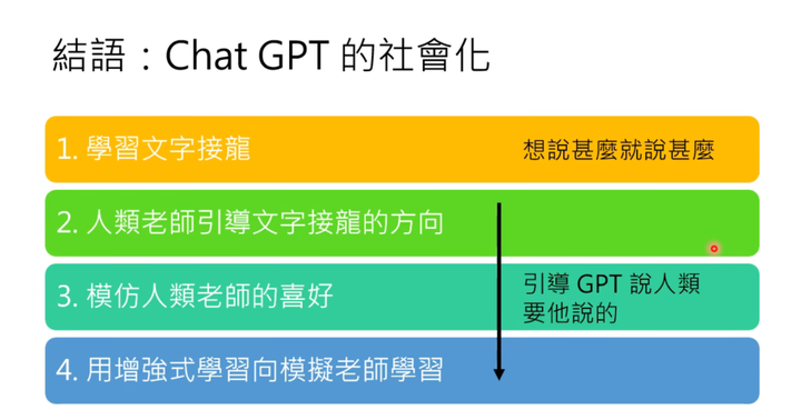 1683814448439.png ChatGPT:人工智能的新里程碑?它将如何改变游戏规则?🔥💻🔍
