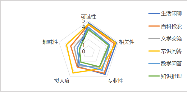 1683814449571.png ChatGPT:人工智能的新里程碑?它将如何改变游戏规则?🔥💻🔍