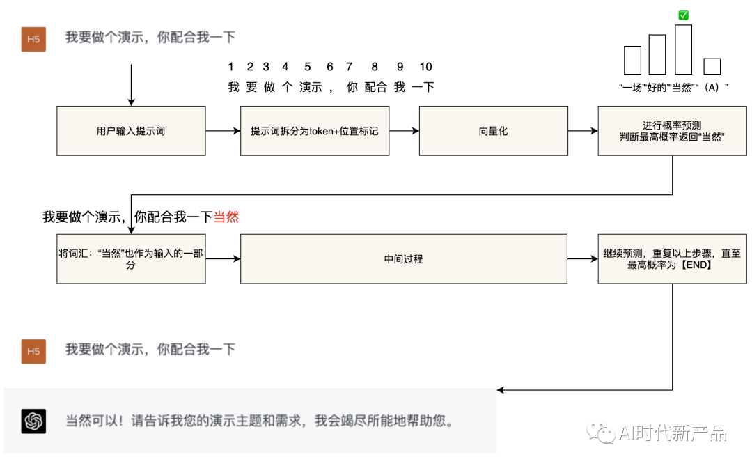 1683818745064.png 掌握ChatGPT?一文详解其原理与四大应用!
