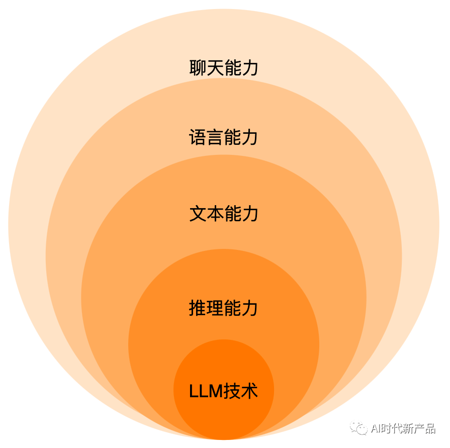 1683818747080.png 掌握ChatGPT?一文详解其原理与四大应用!