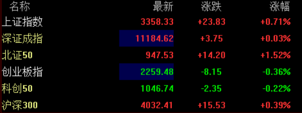 1683818955679.png ‘A股分化行情中,哪些板块领涨?中字头、ChatGPT和教育能否带领市场突破?’