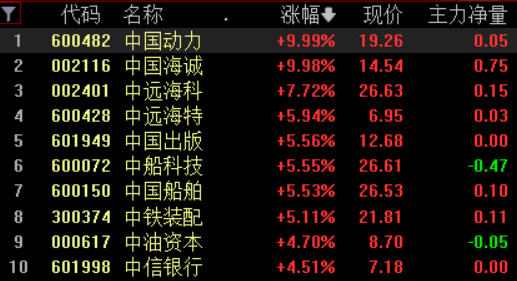 1683818956551.png ‘A股分化行情中,哪些板块领涨?中字头、ChatGPT和教育能否带领市场突破?’