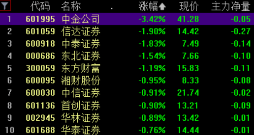 1683818957695.png ‘A股分化行情中,哪些板块领涨?中字头、ChatGPT和教育能否带领市场突破?’