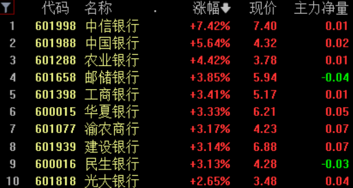 1683818957983.png ‘A股分化行情中,哪些板块领涨?中字头、ChatGPT和教育能否带领市场突破?’