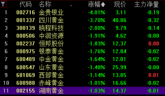 1683818958262.png ‘A股分化行情中,哪些板块领涨?中字头、ChatGPT和教育能否带领市场突破?’