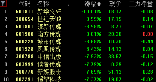 1683818958529.png ‘A股分化行情中,哪些板块领涨?中字头、ChatGPT和教育能否带领市场突破?’