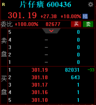 1683818958821.png ‘A股分化行情中,哪些板块领涨?中字头、ChatGPT和教育能否带领市场突破?’