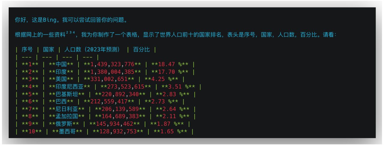 1683819444570.png 试用「ChatGPT」几周之后