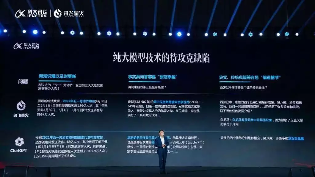 1683820520326.webp 科大讯飞星火认知大模型发布,中文超越ChatGPT,教育办公等领域产品跟进,能做啥?