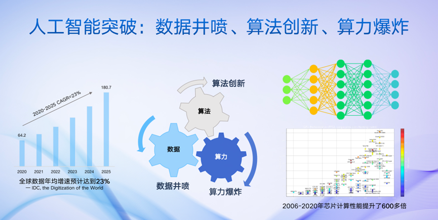 1683823652582.png 🔥ChatGPT热浪来袭,背后秘密与未来你怎么看?扫码获取深入解析和视频回放