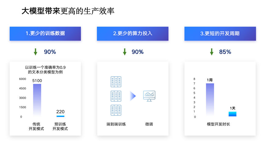 1683823652977.png 🔥ChatGPT热浪来袭,背后秘密与未来你怎么看?扫码获取深入解析和视频回放