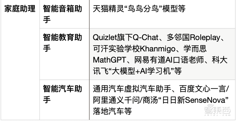 1683825163935.png ChatGPT开启办公新纪元?大模型已渗透15赛道,AI版Office工具横空出世!