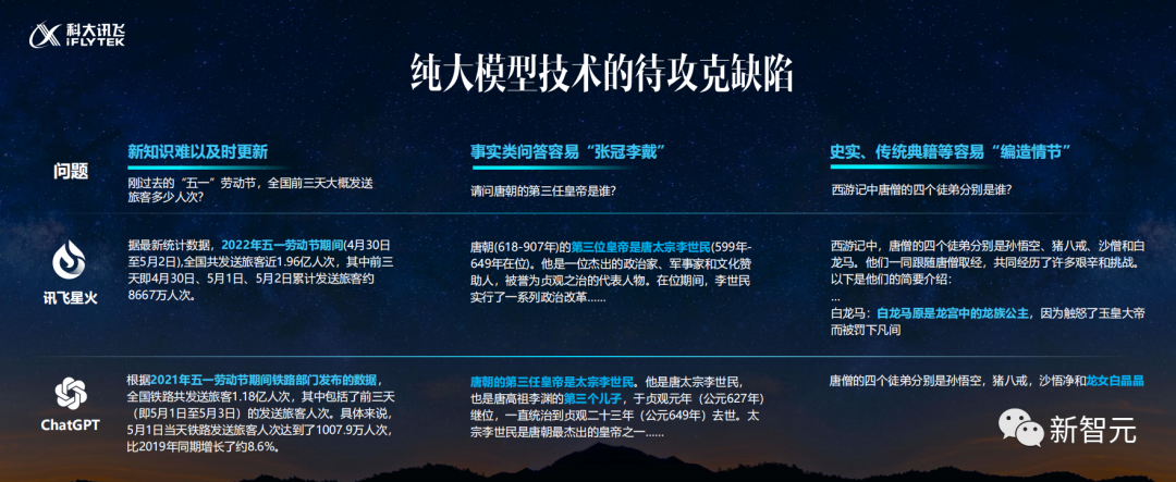 1683904767686.png 真假之争?网友点燃讯飞星火质疑热点,我们深度实测给您答案!