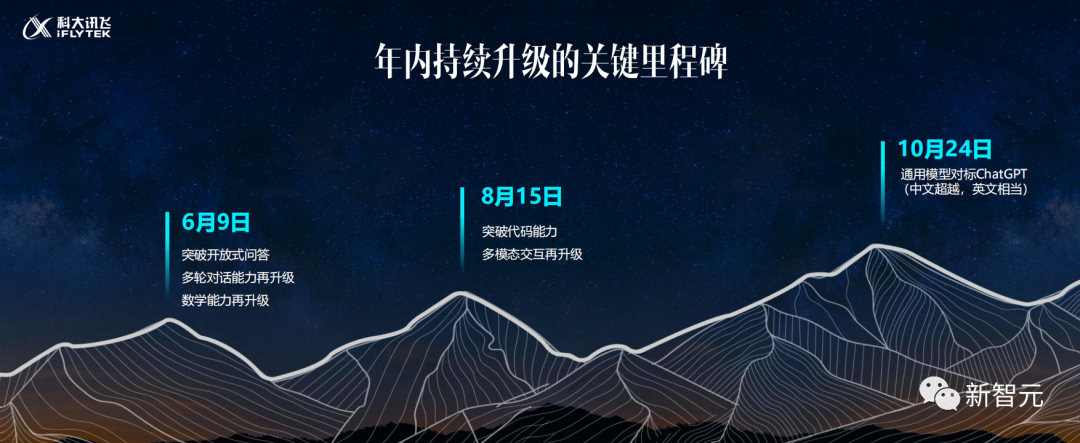 1683904769194.png 真假之争?网友点燃讯飞星火质疑热点,我们深度实测给您答案!