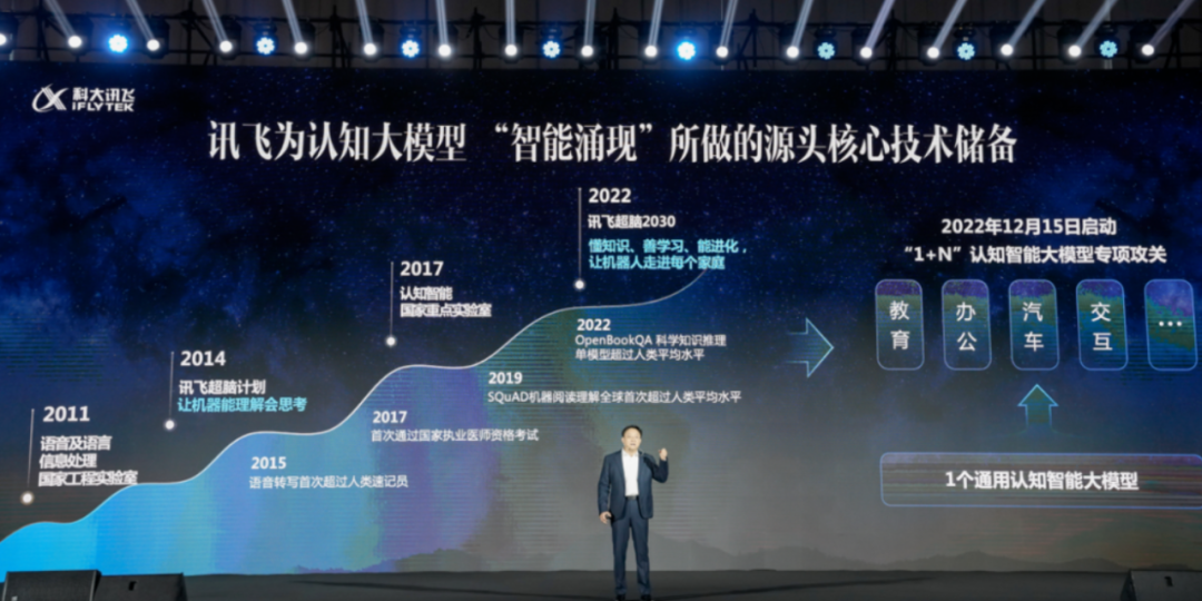 1683904999419.png 国内AI热浪来袭,大模型接连涌现,市场怎能不沸腾?