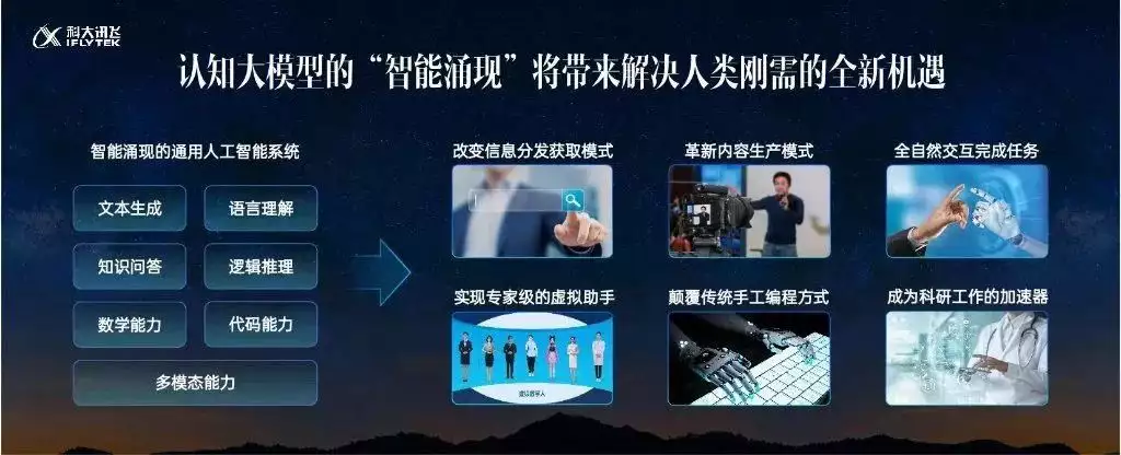 1683905050992.webp 「科大讯飞星火认知大模型:通用人工智能新曙光?超ChatGPT的它,能带给你哪些惊喜?」