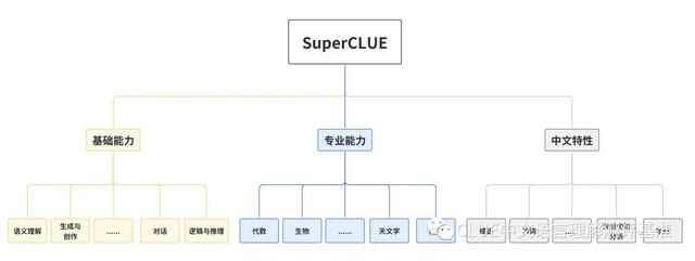 1683908898697.jpeg 国产大模型闪耀!SuperCLUE评测中讯飞星火认知位列第一,GPT-4还需追赶吗?