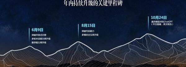 1683909255297.jpeg 科大讯飞星火发布,剑指ChatGPT?大模型竞赛,AI巨头如何引领未来教育与市场新局?