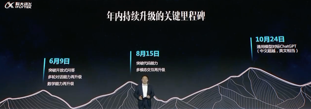 1683911018102.png 科大讯飞星火大模型来袭!年内三级跳,打破AI冷局,科技普惠你我