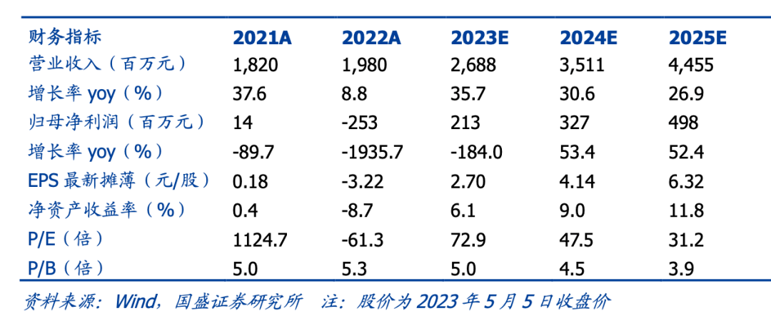 1683916175942.png AIGC大爆发,AI安全新挑战?我们该如何应对?