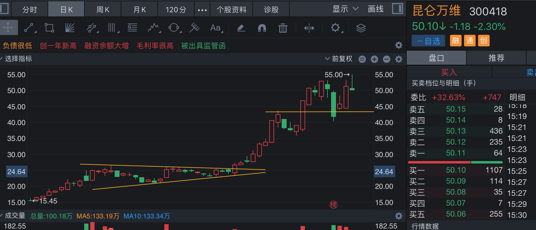 1683920665443.png 天工3.5来袭,ChatGPT概念股能否再创辉煌?市值双千亿的背后,昆仑万维还能走多远?