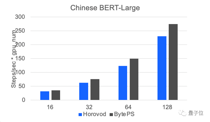 1683945592701.png 🔥大模型竞赛烽烟四起,AWS押宝中立平台,火山引擎如何独占鳌头?背后的算力秘密和行业影响你了解多少