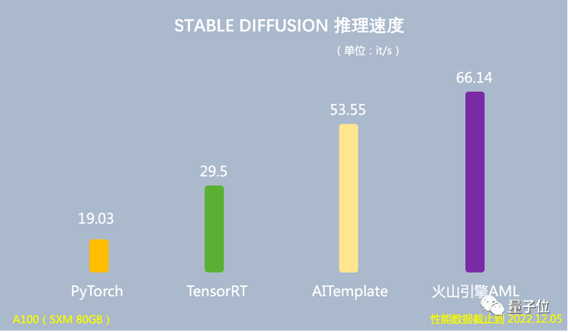 1683945593084.png 🔥大模型竞赛烽烟四起,AWS押宝中立平台,火山引擎如何独占鳌头?背后的算力秘密和行业影响你了解多少