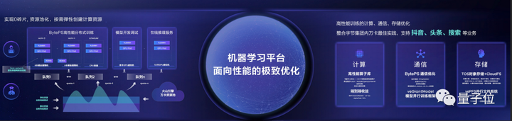 1683969902983.png 打造业务增长新引擎:火山引擎如何通过云和AI赋能各行业?🚀