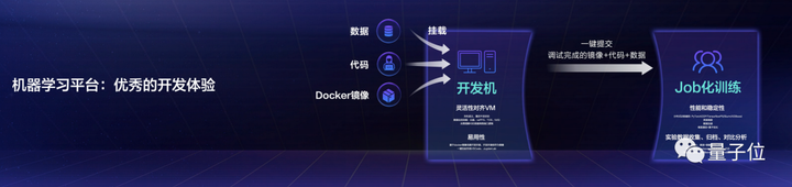 1683969903579.png 打造业务增长新引擎:火山引擎如何通过云和AI赋能各行业?🚀