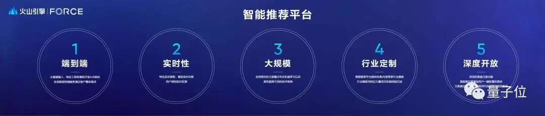 1683969904264.webp 打造业务增长新引擎:火山引擎如何通过云和AI赋能各行业?🚀