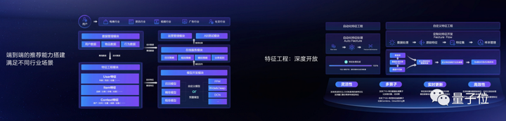 1683969904608.png 打造业务增长新引擎:火山引擎如何通过云和AI赋能各行业?🚀