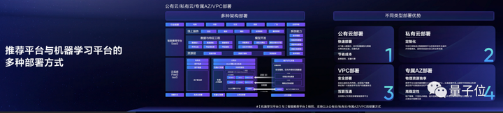 1683969905451.png 打造业务增长新引擎:火山引擎如何通过云和AI赋能各行业?🚀