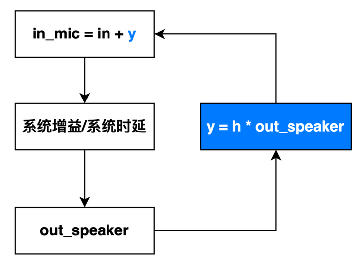 1683969985764.png 「RTCAI,解锁音频清晰新世界!会议、游戏、居家,AI降噪挑战全破,噪音再见!」