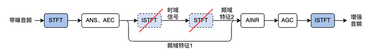 1683969986815.png 「RTCAI,解锁音频清晰新世界!会议、游戏、居家,AI降噪挑战全破,噪音再见!」