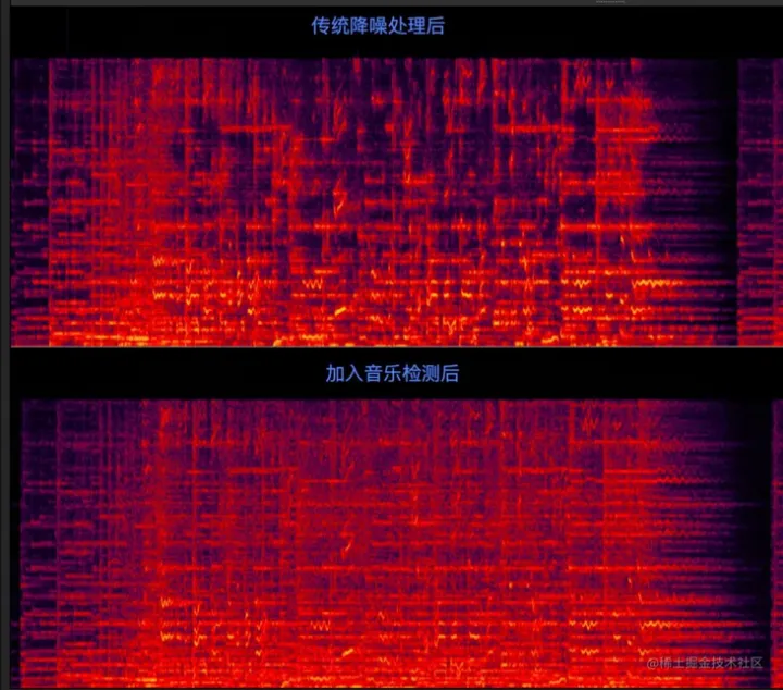 1683969987310.webp 「RTCAI,解锁音频清晰新世界!会议、游戏、居家,AI降噪挑战全破,噪音再见!」