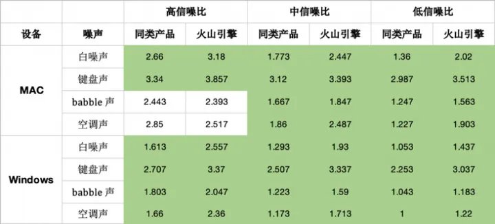 1683969987676.webp 「RTCAI,解锁音频清晰新世界!会议、游戏、居家,AI降噪挑战全破,噪音再见!」