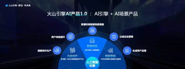 1683970065730.webp 🔥揭秘!火山引擎AI全系发布,打破想象的创新力🔥底层+场景+行业解决方案,打造你的专属智能未来🔥基